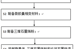 导热复合材料及其制备方法