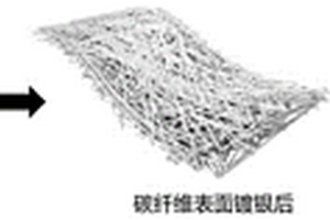 非对称结构的碳毡/银复合材料及其制备方法