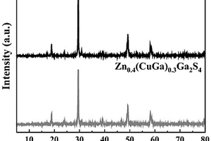 Al3+/Zn0.4(CuGa)0.3Ga2S4复合材料及其制备方法和应用