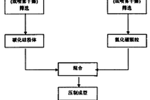 碳化硅-氮化硼陶瓷复合材料