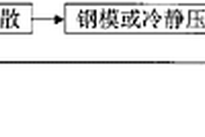 银基金属酸盐电接触复合材料的制备方法