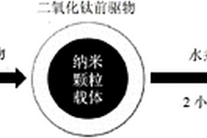 包裹有二氧化钛纳米颗粒涂层的核壳复合材料的制备方法