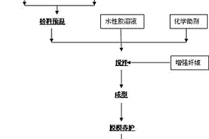 藻钙复合材料及装饰板材和生产方法