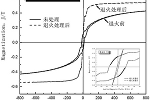 Fe66Co10Mo4P4C4B4Si3块体软磁纳米晶/非晶复合材料的制备方法