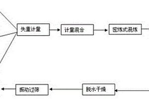 导电炭黑改性再生聚丙烯复合材料及其制备方法