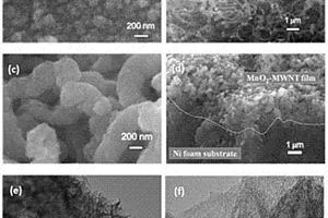 二氧化锰‑碳纳米管‑泡沫镍复合材料电容器电极的制备方法