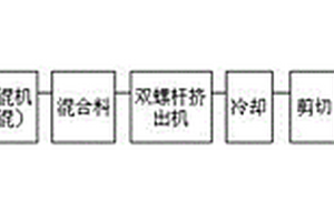 注塑级碳纤维复合材料及其制备方法、在汽车零部件上的应用