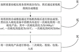 用于油田封隔器橡胶组件的复合材料及其制备方法