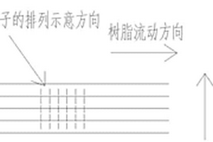 树脂基复合材料及制备方法