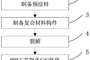 梯度超高温陶瓷基复合材料及其制备方法