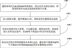 Ni(OH)<sub>2</sub>/多层石墨烯复合材料的制备方法