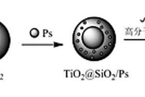 二氧化钛纳米复合材料的制备方法和应用