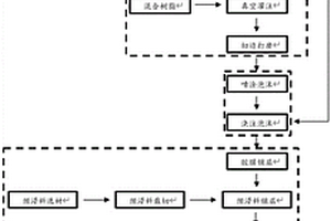 具有吸波隐身及密封防水功能的复合材料罩体及其制备方法