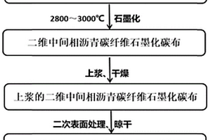 二维高热导率碳纤维增强树脂基复合材料及其制备方法