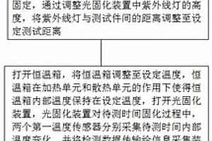 光固化复合材料反应温度测试装置及测试方法