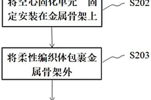 复合材料叶片及加工方法