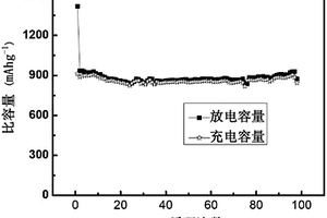 作为锂离子电池负极材料的氧化亚铜/多孔碳复合材料及其制备方法