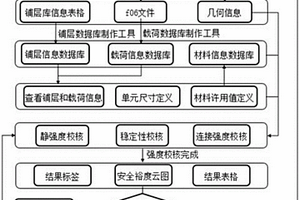 复合材料铺层次序优化系统