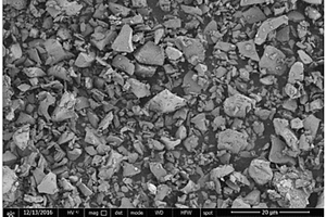 掺氮碳材料包覆氧化亚硅的复合材料及其制备方法