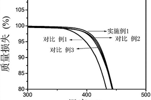 具有高热稳定性的晶须填充聚碳酸酯和聚对苯二甲酸乙二醇酯复合材料及其制备方法