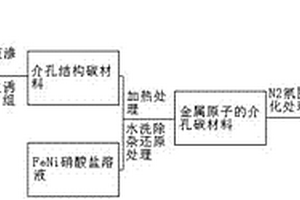 框架结构石墨金属复合材料及其制备方法