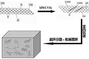 高含量碳纳米管-氧化石墨烯聚合物复合材料的制备方法