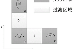 复合材料多稳态组合材料及其制备方法