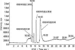 利用钛基介孔硅胶复合材料提取三角帆蚌缩醛磷脂的方法