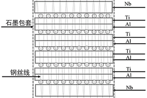 Nb/高Nb-TiAl层状复合材料及其制备方法