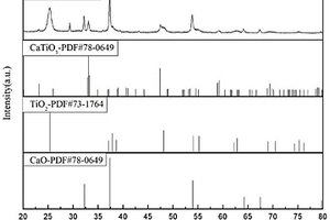 CaTiO<Sub>3</Sub>/CaO/TiO<Sub>2</Sub>复合材料的制备方法及其应用
