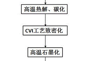 卫星高导热碳/碳复合材料蜂窝制备方法