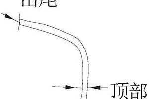 纳米复合材料及其制备方法和鞋头