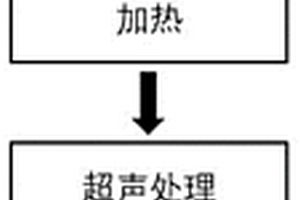 纤维金属层板复合材料及其制备方法