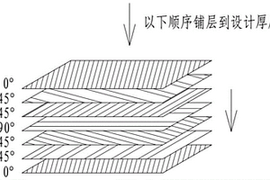 隔爆外壳复合材料