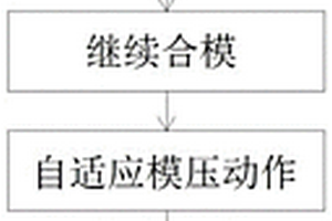 碳纤维增强复合材料的模压成型工艺