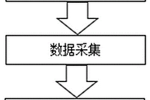 再生骨料沥青复合材料裂缝发展速度评价方法