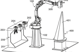 多工能复合材料预成型机器人制造单元