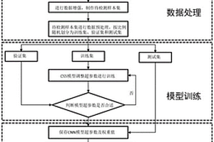 碳纤维复合材料缺陷损伤分类识别与定量分析方法及系统