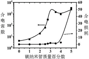 聚乙烯/尼龙复合材料及其制备方法