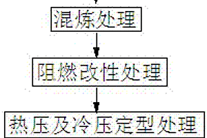 改性HIPS复合材料的制备方法