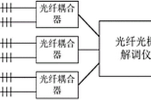 纤维复合材料热模压固化变形光纤监测装置及方法