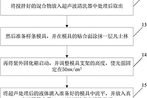 用于激光3D打印的紫外光固化树脂复合材料及其制备方法