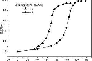 微波响应型形状记忆聚合物复合材料及其制备方法