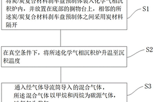 炭/炭复合材料刹车盘及其制备方法