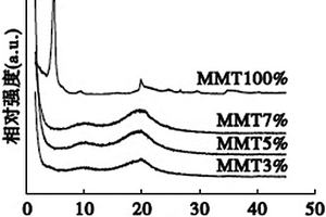 采用双水相聚合法制备PAM/MMT纳米复合材料的方法