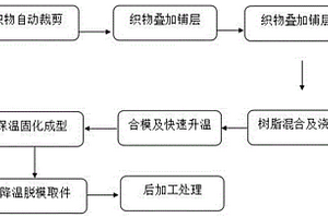 热塑性复合材料引擎盖及其制备方法