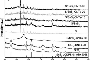 SnS<sub>2</sub>-CNTs复合材料及其制备方法以及复合正极材料的制备方法