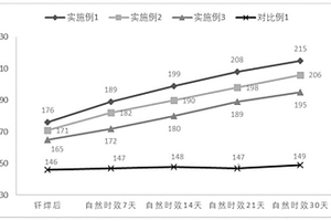 含Cu原子团簇的铝合金、铝合金复合材料及其制备方法