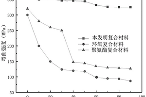 耐辐射耐高温纤维复合材料及其制备方法