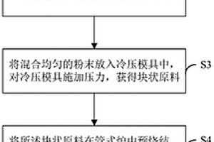 TiC强化CoCrNi中熵合金复合材料及其制备方法